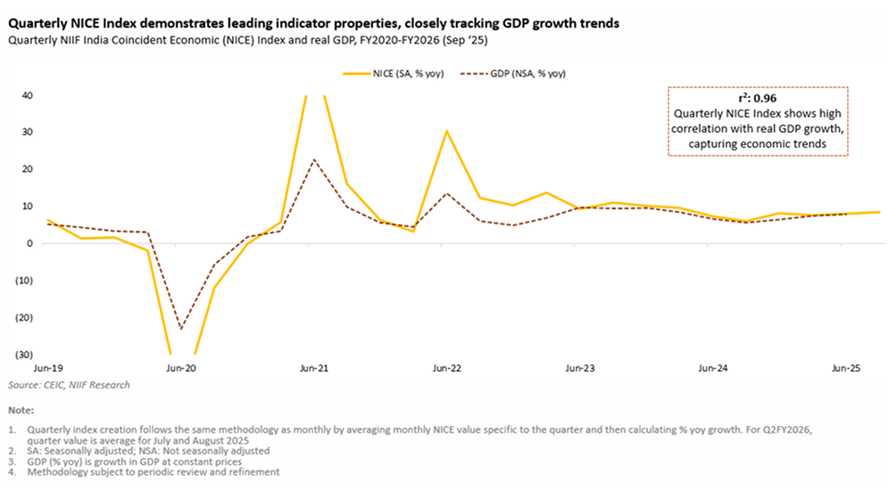 Monthly Economic Research Report – September 2025