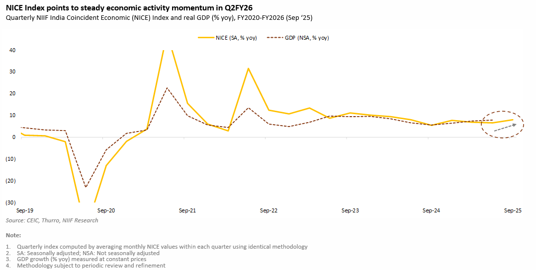 Monthly Economic Research Report — October 2025